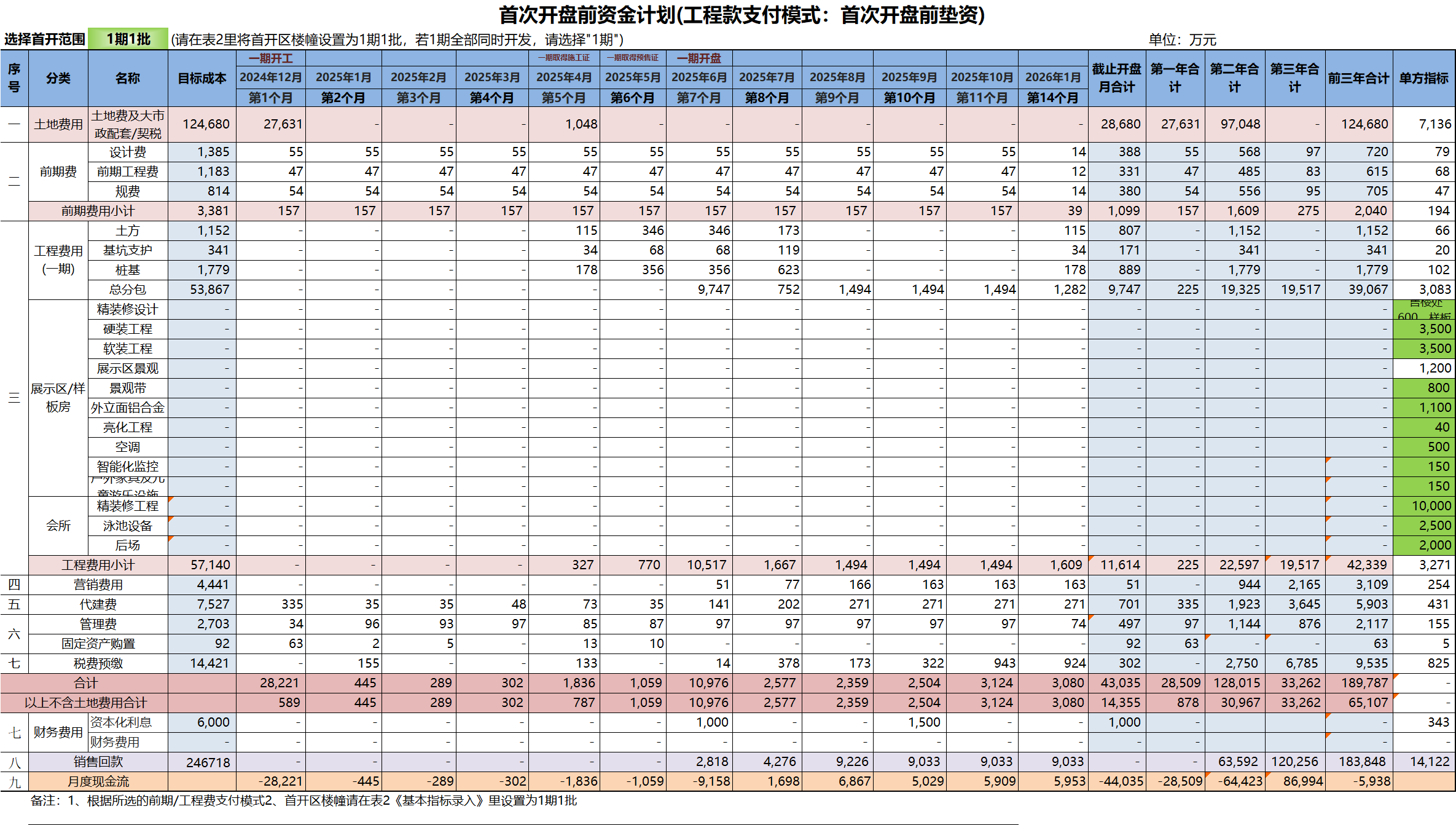 开盘前资金支付计划表